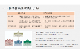 聯準會與台灣央行之貨幣政策差異