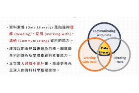 課程強調資料素養三面向(理解、使用、溝通),並以跨域專題實作深化應用