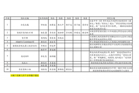 學生報名參加資料分析專案競賽