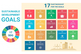 SDGs 17項永續指標啟發學習，塑造永續未來