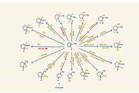 將心智圖用於有機化學教學